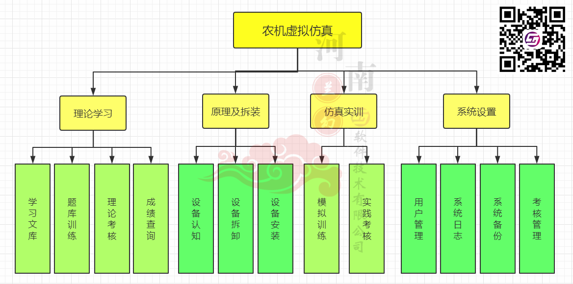 農(nóng)機虛擬仿真