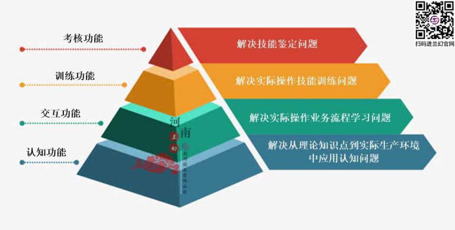 中醫(yī)藥三維仿真軟件