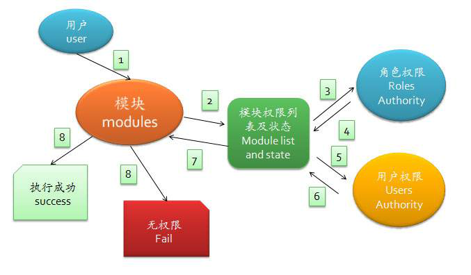 三維可視化仿真系統(tǒng)