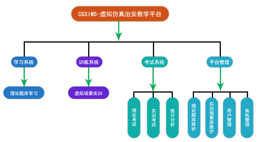 治安虛擬仿真教學(xué)平臺(tái)