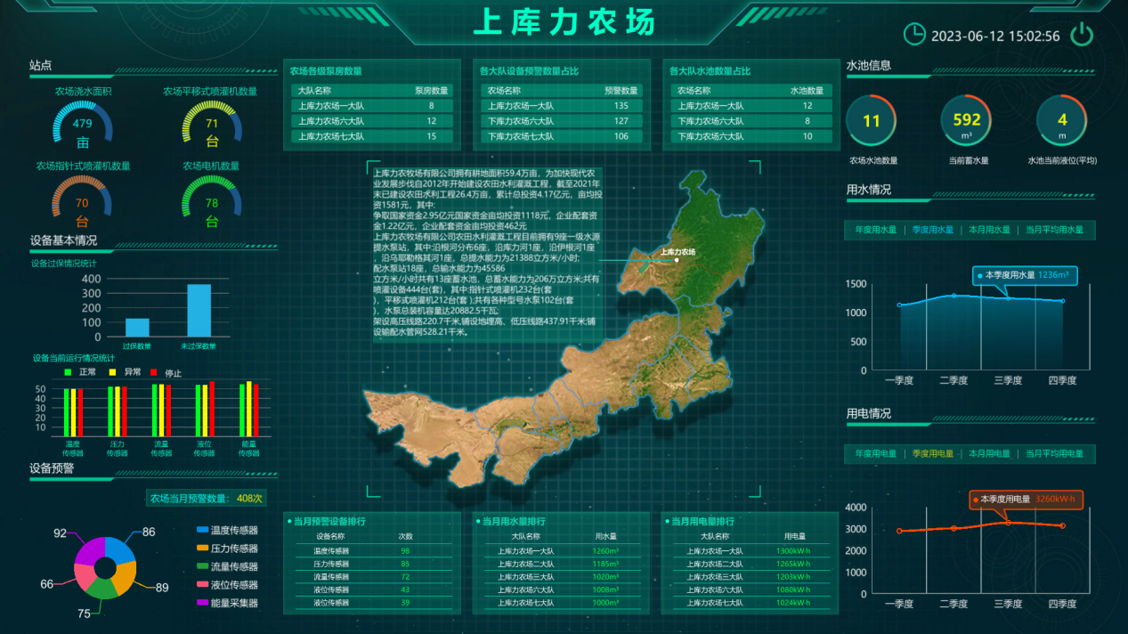 智慧水利灌溉系統(tǒng)