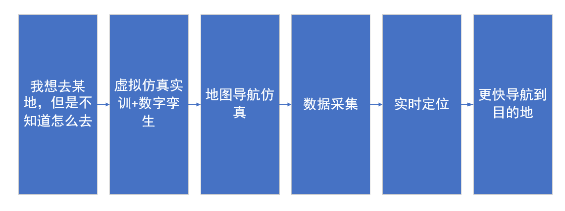 河南蘭幻虛擬仿真實(shí)訓(xùn)開發(fā)持續(xù)升級(jí)中！