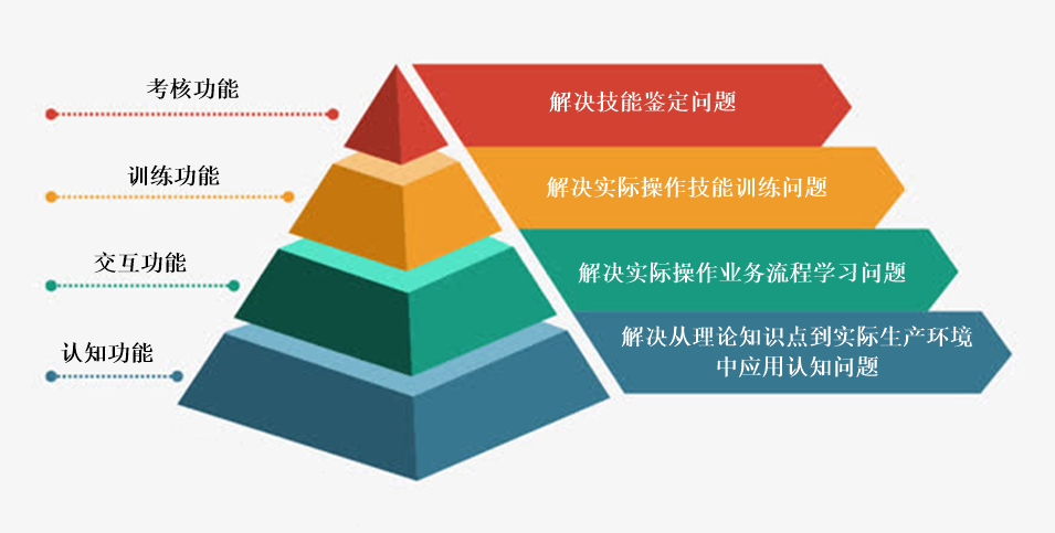 虛擬仿真實訓(xùn)教學(xué)平臺