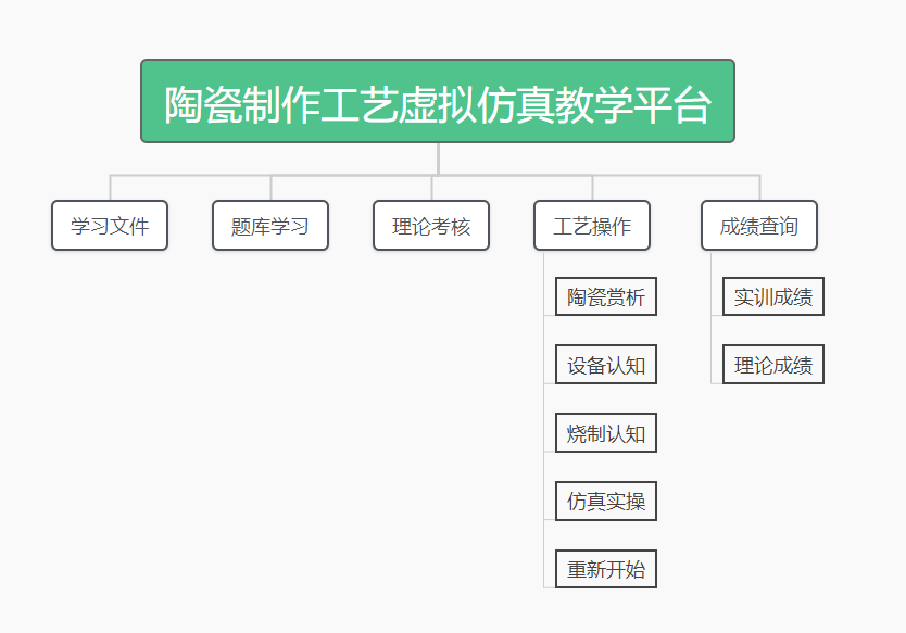 陶瓷制作工藝虛擬仿真教學平臺