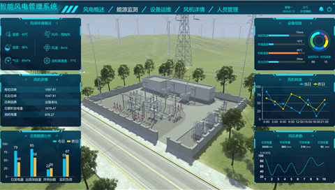 智能風電數(shù)字孿生管理系統(tǒng)